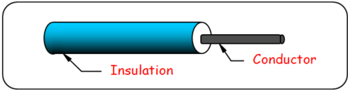 4-conductors-cables-and-pipes-1-conductors-and-cables