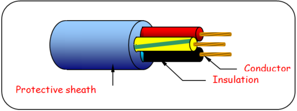 4-conductors-cables-and-pipes-1-conductors-and-cables