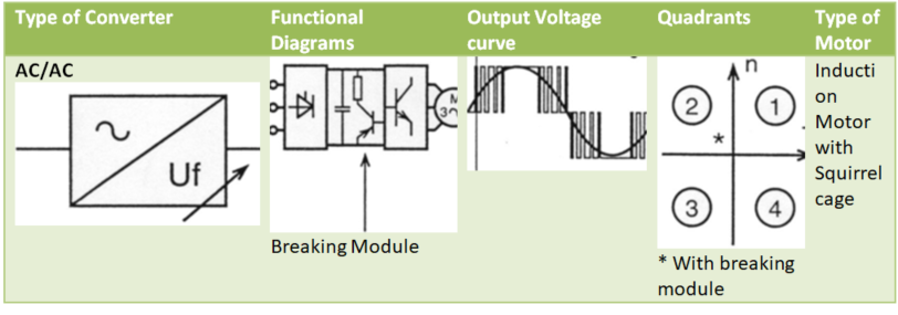 7-Variable Speed Driver - 6. Different structures of variable speed ...